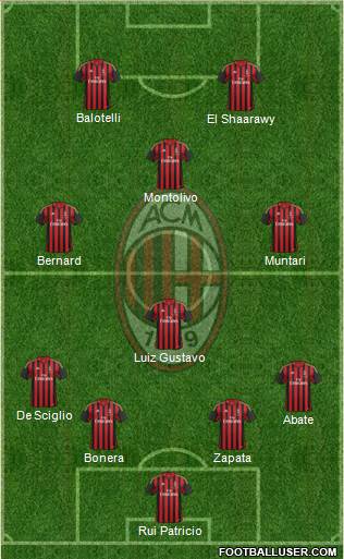 A.C. Milan Formation 2014