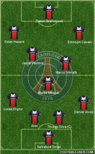 Paris Saint-Germain Formation 2014