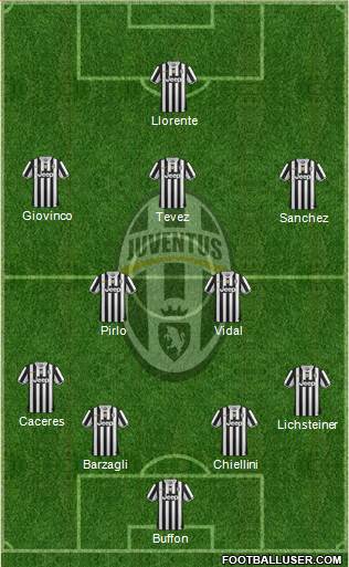Juventus Formation 2014