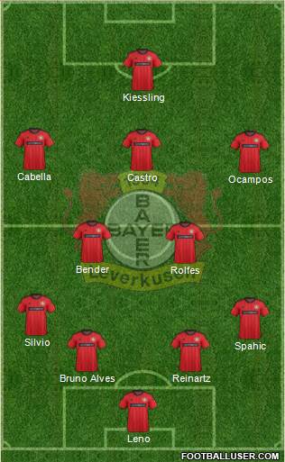 Bayer 04 Leverkusen Formation 2014