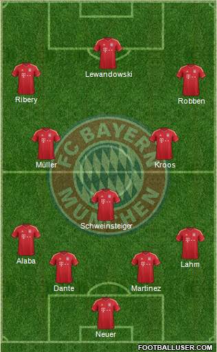 FC Bayern München Formation 2014