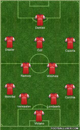 Arsenal Formation 2014
