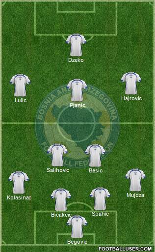 Bosnia and Herzegovina Formation 2014