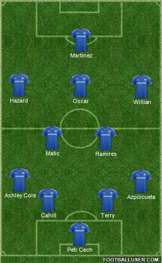 Chelsea Formation 2014