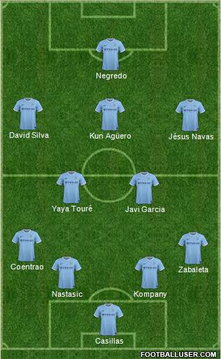 Manchester City Formation 2014