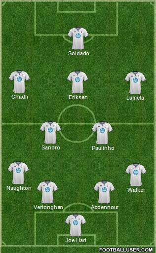 Tottenham Hotspur Formation 2014