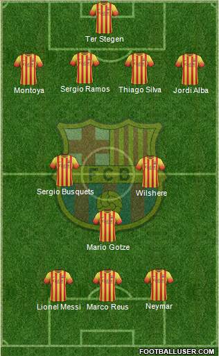 F.C. Barcelona Formation 2014