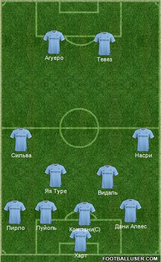 Manchester City Formation 2014