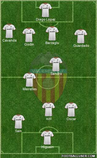 Valencia C.F., S.A.D. Formation 2014