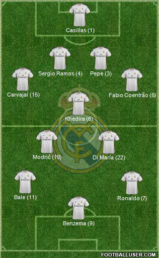 Real Madrid C.F. Formation 2014