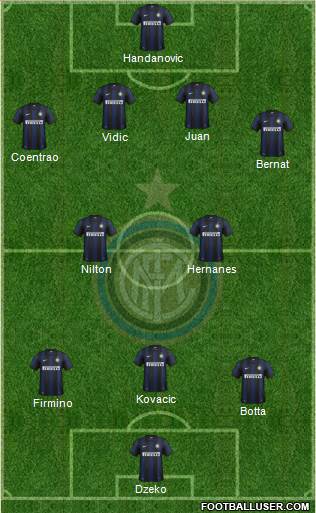 F.C. Internazionale Formation 2014