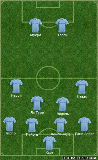 Manchester City Formation 2014