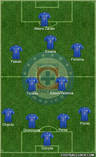 Club Deportivo Cruz Azul Formation 2014