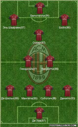 A.C. Milan Formation 2014