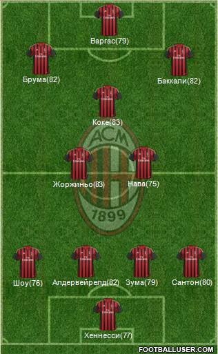A.C. Milan Formation 2014