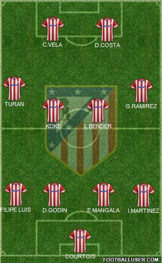 Atlético Madrid B Formation 2014