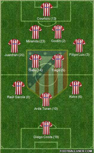 C. Atlético Madrid S.A.D. Formation 2014