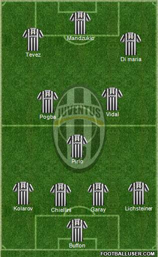 Juventus Formation 2014