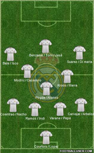 Real Madrid C.F. Formation 2014