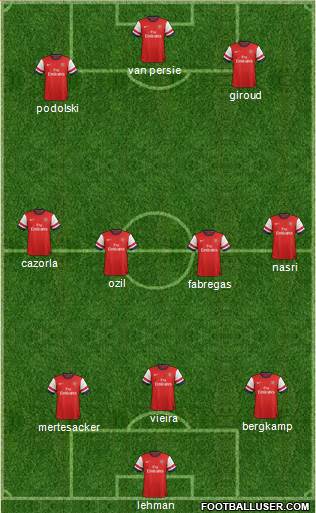 Arsenal Formation 2014