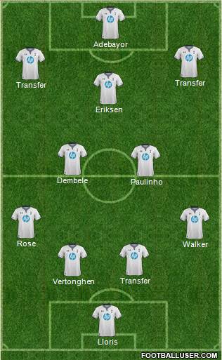 Tottenham Hotspur Formation 2014