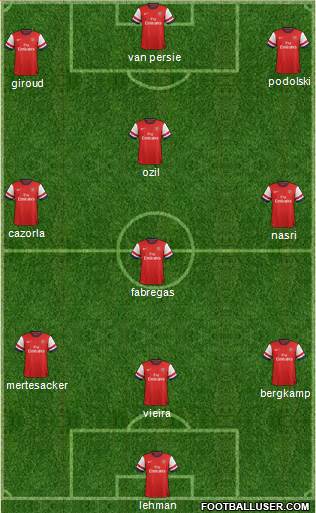 Arsenal Formation 2014