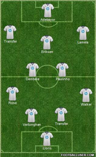 Tottenham Hotspur Formation 2014