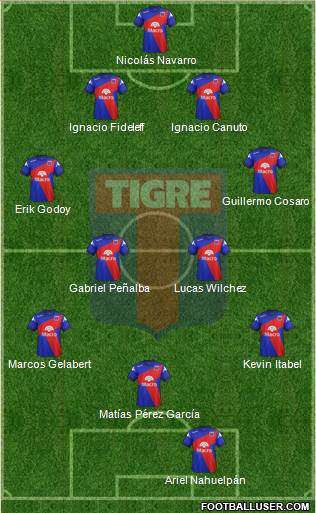 Tigre Formation 2014