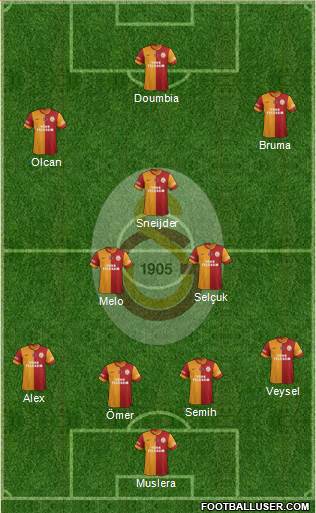 Galatasaray SK Formation 2014
