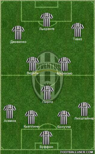 Juventus Formation 2014