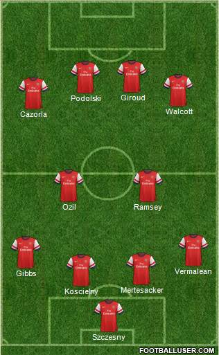 Arsenal Formation 2014