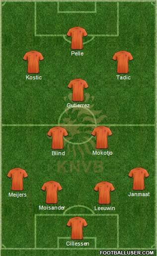 Holland Formation 2014