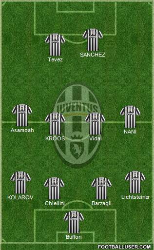 Juventus Formation 2014