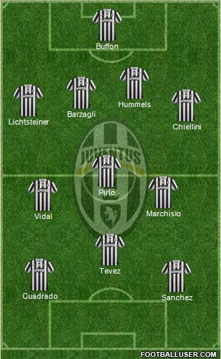 Juventus Formation 2014