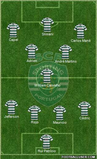 Sporting Clube de Portugal - SAD Formation 2014