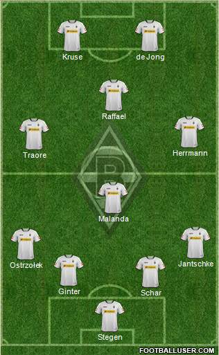 Borussia Mönchengladbach Formation 2014