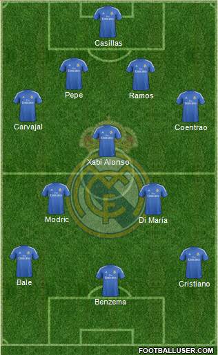 Real Madrid C.F. Formation 2014