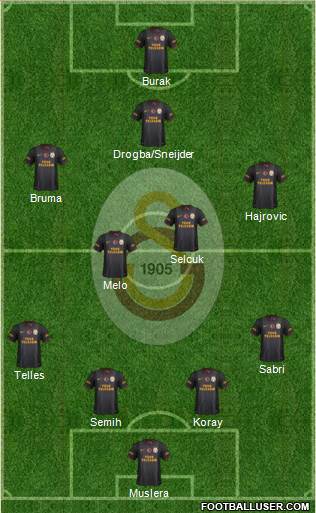 Galatasaray SK Formation 2014