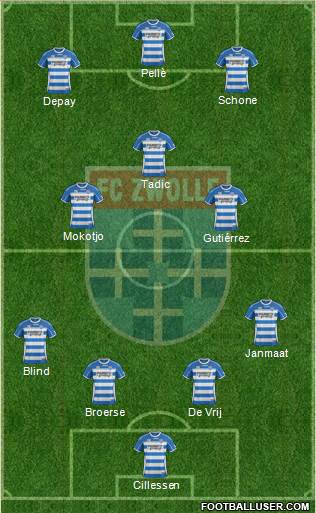 FC Zwolle Formation 2014