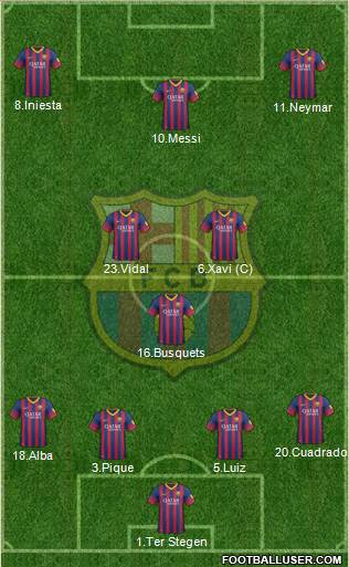 F.C. Barcelona Formation 2014