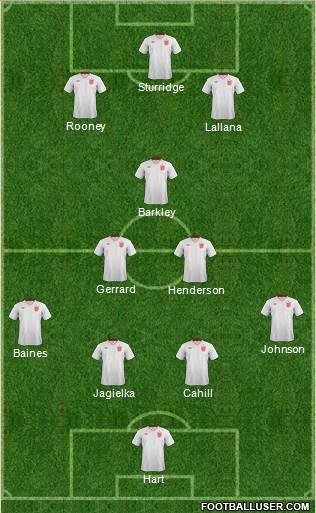 England Formation 2014
