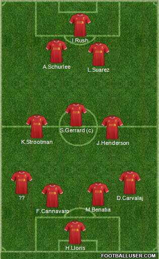 Liverpool Formation 2014