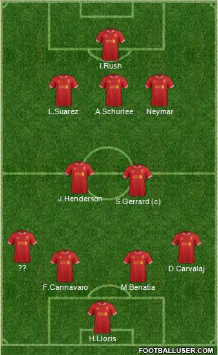 Liverpool Formation 2014