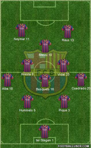 F.C. Barcelona Formation 2014
