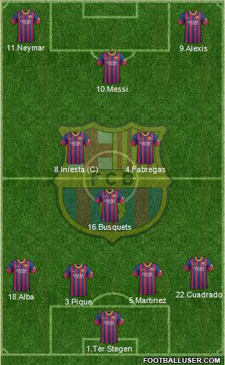 F.C. Barcelona Formation 2014
