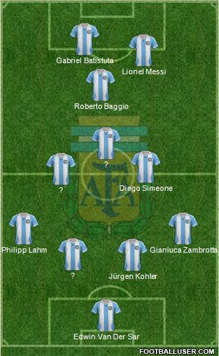 Argentina Formation 2014
