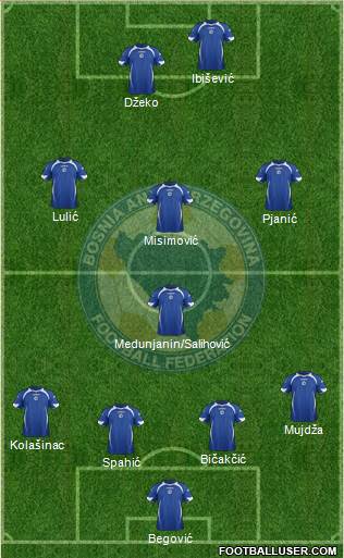 Bosnia and Herzegovina Formation 2014