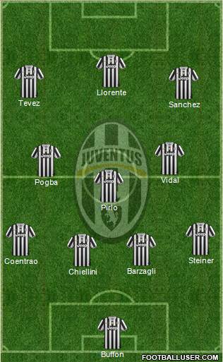 Juventus Formation 2014