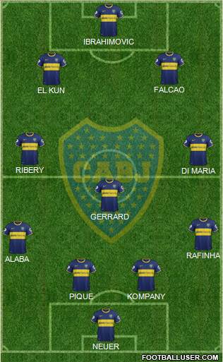 Boca Juniors Formation 2014
