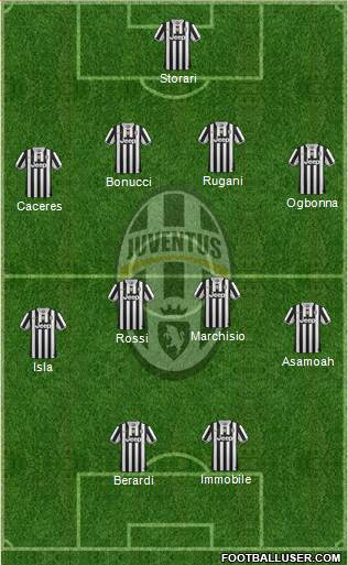 Juventus Formation 2014